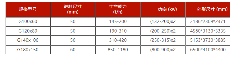 高壓磚廠對輥破碎機技術參數  