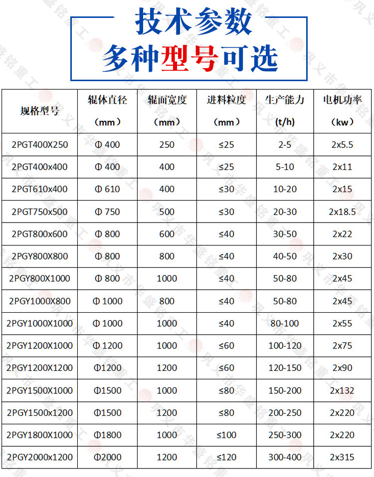 磚廠對輥破碎機技術參數